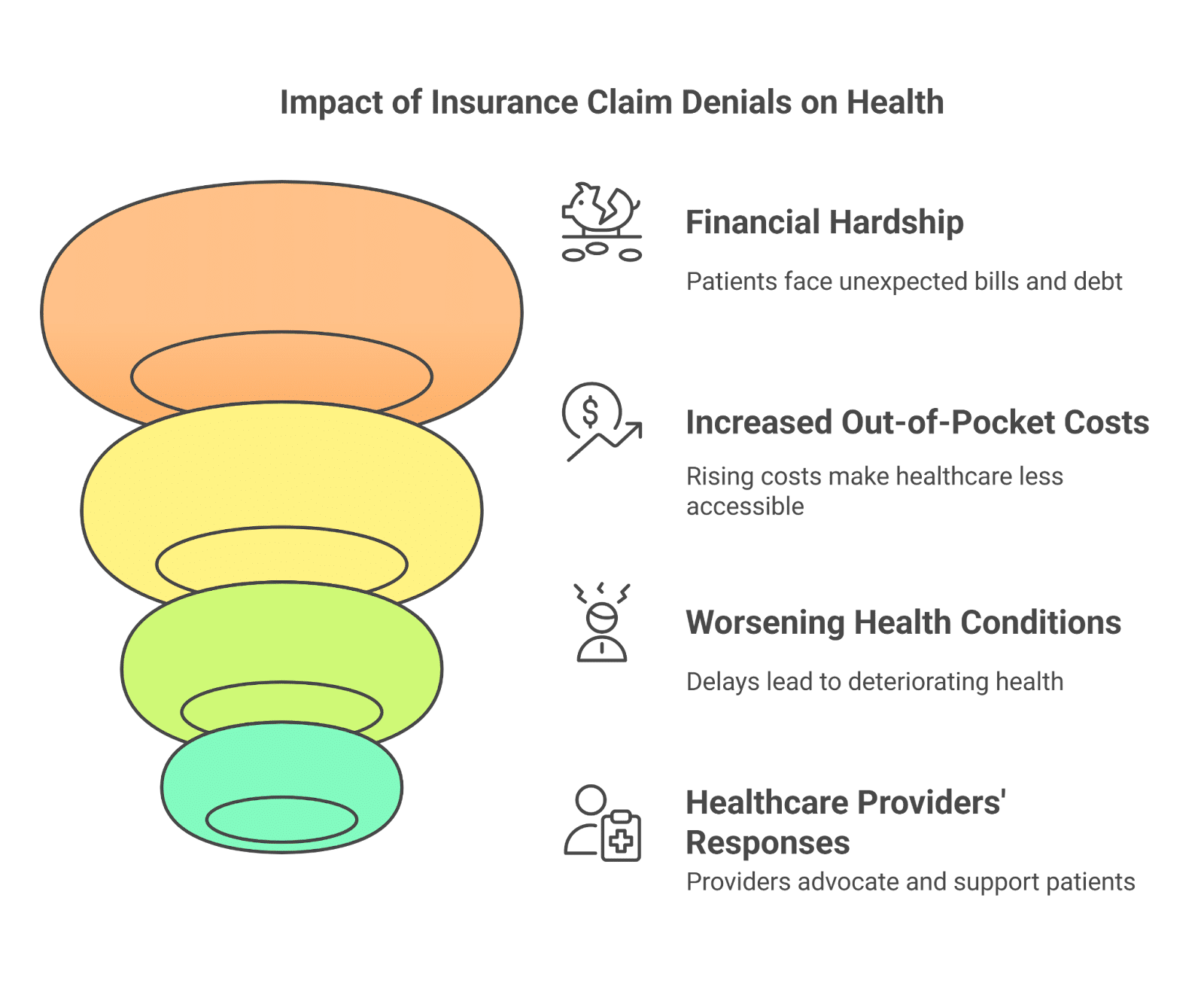 Insurance claim denials