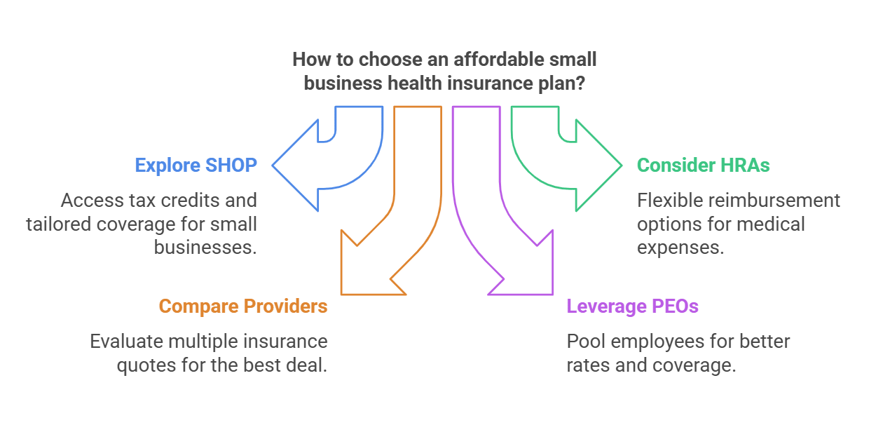 affordable small business health insurance plan