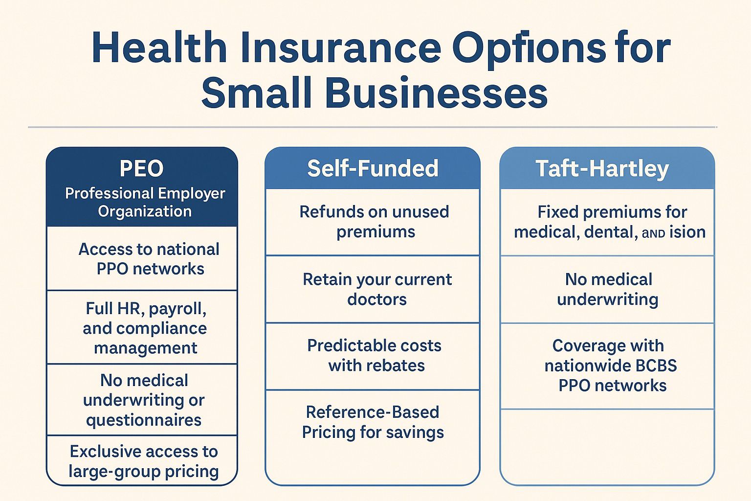 How Does Employer Health Insurance Work with Available Options?