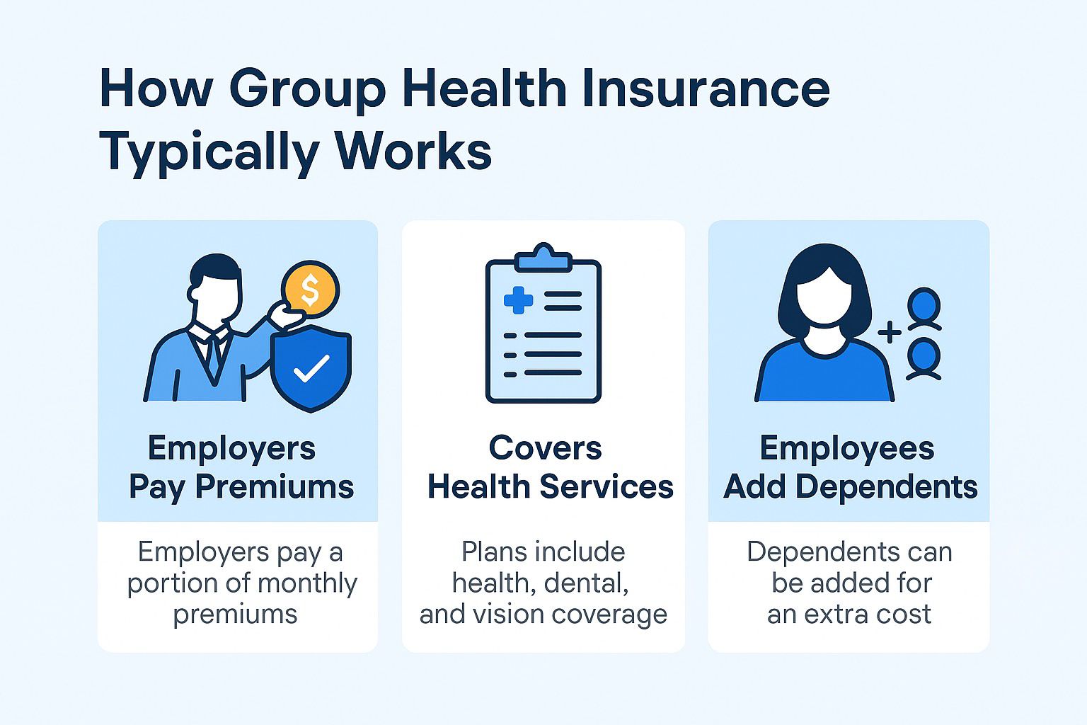 How group health insurance typically works