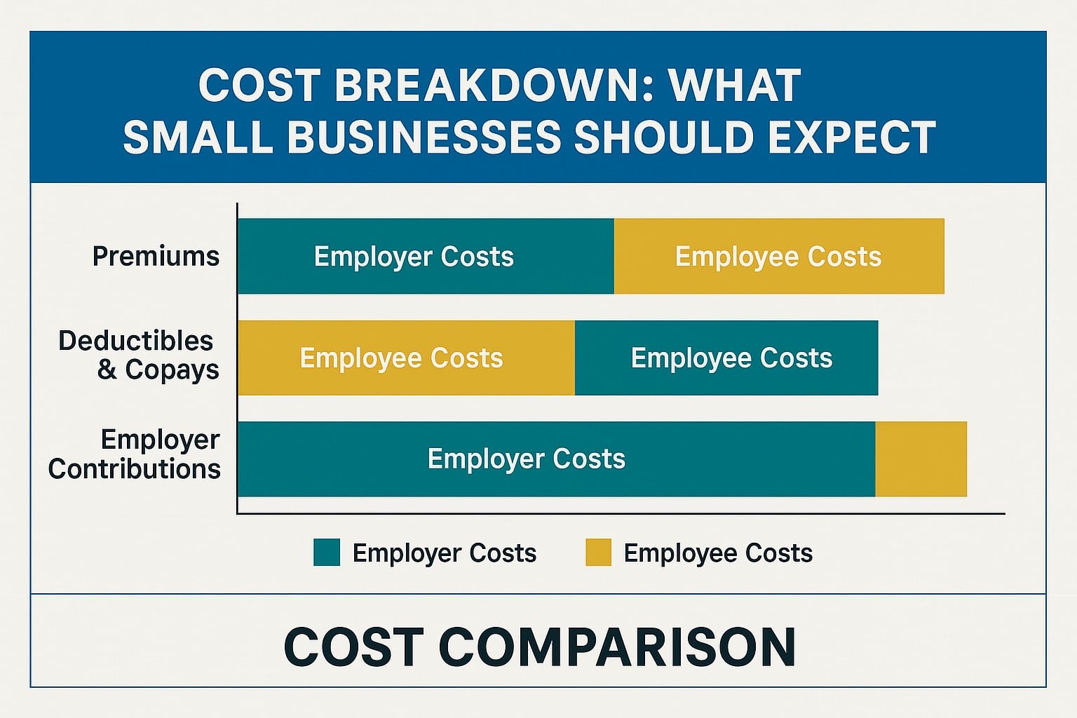 Cost Breakdown: What Small Businesses Should Expect